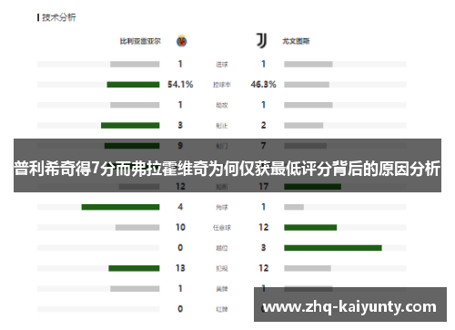 普利希奇得7分而弗拉霍维奇为何仅获最低评分背后的原因分析