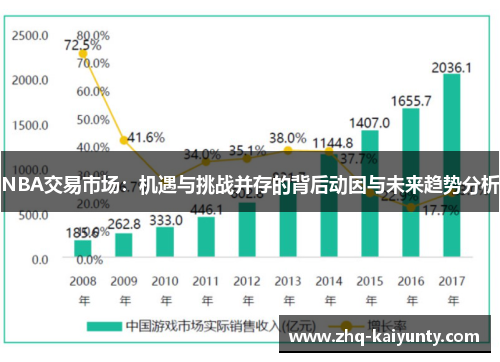 NBA交易市场：机遇与挑战并存的背后动因与未来趋势分析