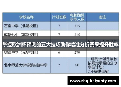 掌握欧洲杯预测的五大技巧助你精准分析赛果提升胜率