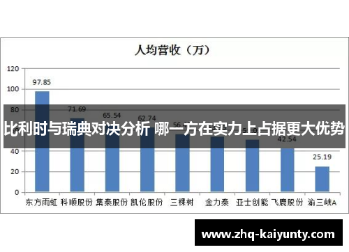 比利时与瑞典对决分析 哪一方在实力上占据更大优势
