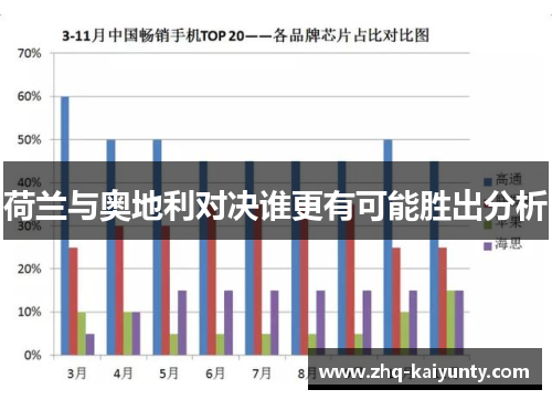 荷兰与奥地利对决谁更有可能胜出分析