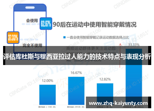 评估库杜斯与穆西亚拉过人能力的技术特点与表现分析