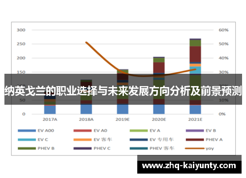 纳英戈兰的职业选择与未来发展方向分析及前景预测