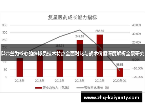 以弗兰为核心的多球员技术特点全面对比与战术价值深度解析全景研究