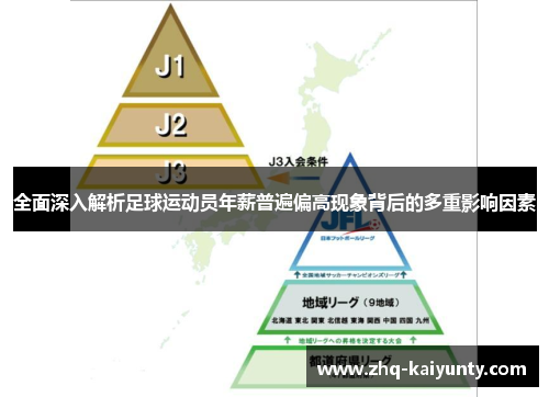 全面深入解析足球运动员年薪普遍偏高现象背后的多重影响因素