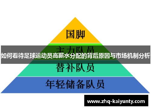 如何看待足球运动员高薪水分配的背后原因与市场机制分析