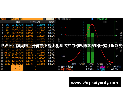 世界杯红牌风险上升背景下战术犯规选择与球队博弈逻辑研究分析趋势