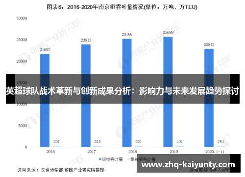 英超球队战术革新与创新成果分析：影响力与未来发展趋势探讨