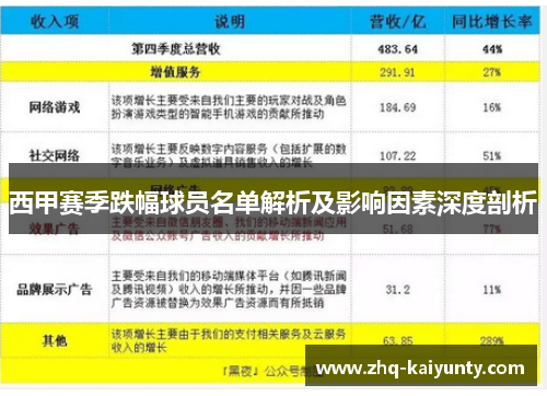 西甲赛季跌幅球员名单解析及影响因素深度剖析